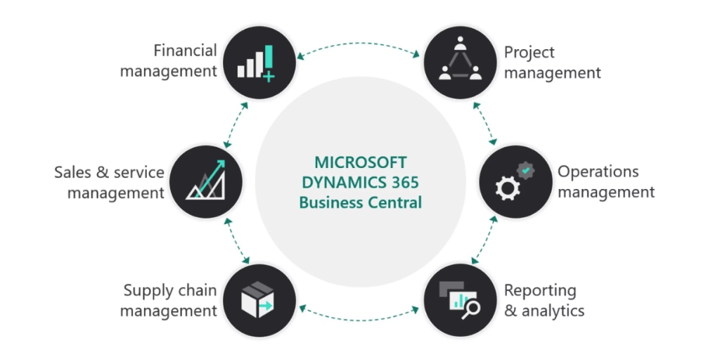 Microsoft ERP
